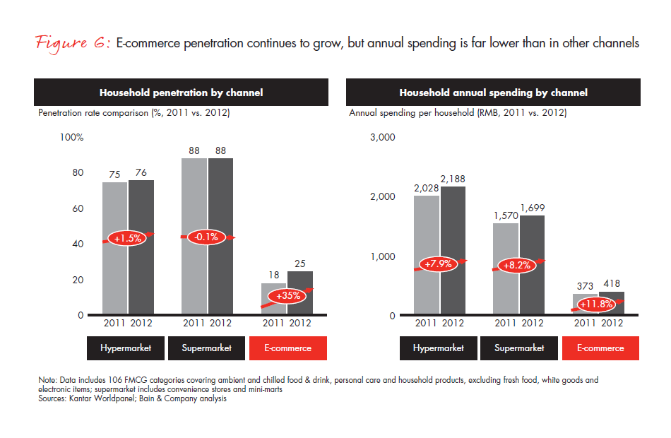 growing-brands-by-understanding-Chinese-shoppers-vol-2-fig-06_embed