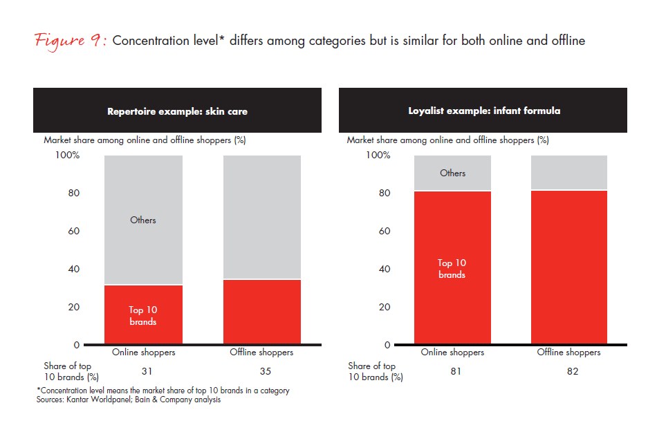 growing-brands-by-understanding-Chinese-shoppers-vol-2-fig-09_embed