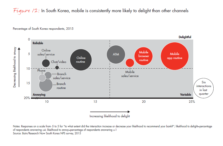 customer-loyalty-in-retail-banking-2015-infographic-fig-12_embed