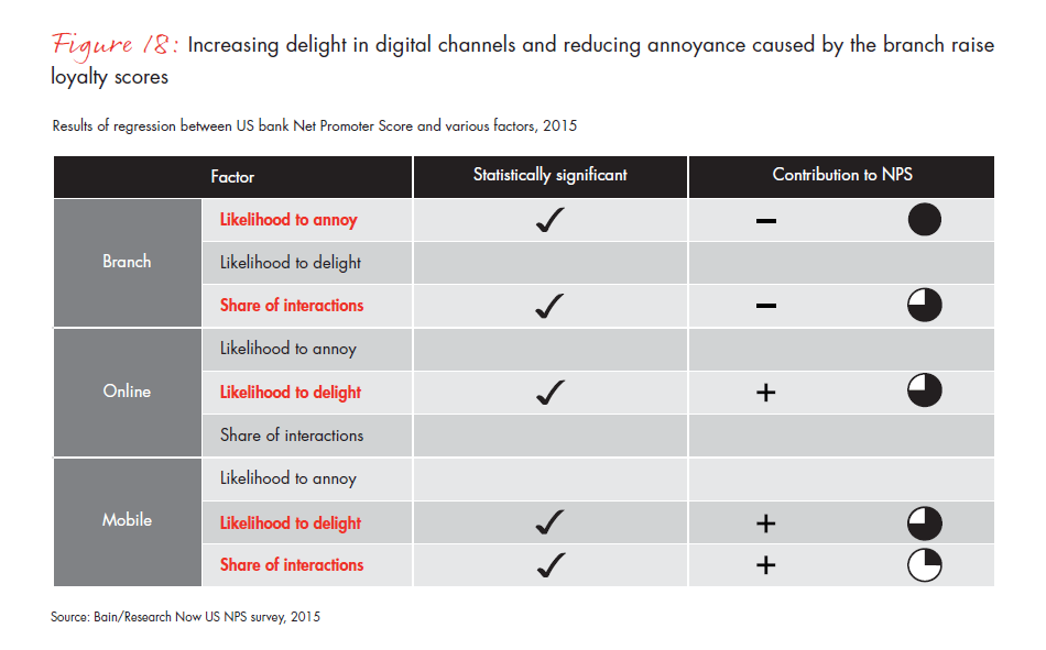 customer-loyalty-in-retail-banking-2015-infographic-fig-18_embed