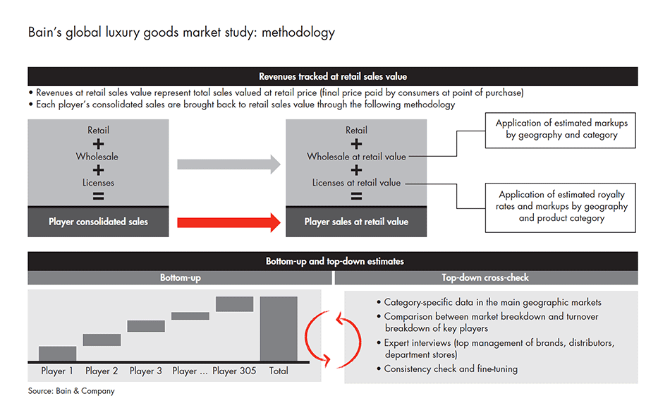 luxury-report-fig-appendix_embed