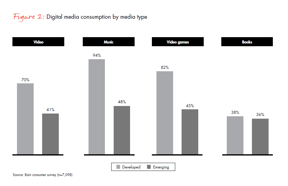 the-rise-of-generation-hashtag-fig-02_embed