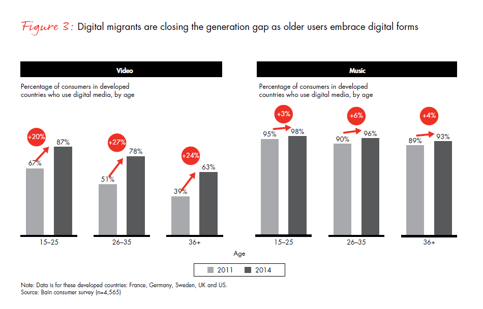 the-rise-of-generation-hashtag-fig-03_embed