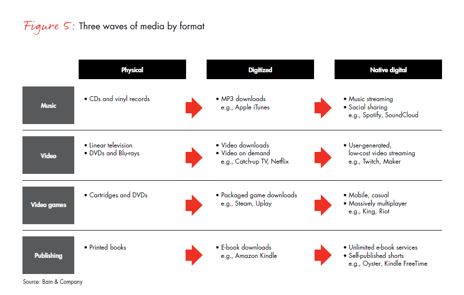 the-rise-of-generation-hashtag-fig-05_embed