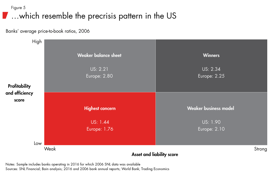 Mispricing-US-bank-risks-fig05_embed