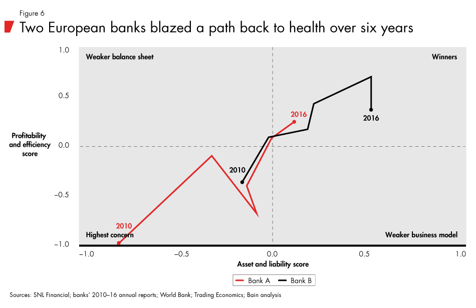 Mispricing-US-bank-risks-fig06_embed