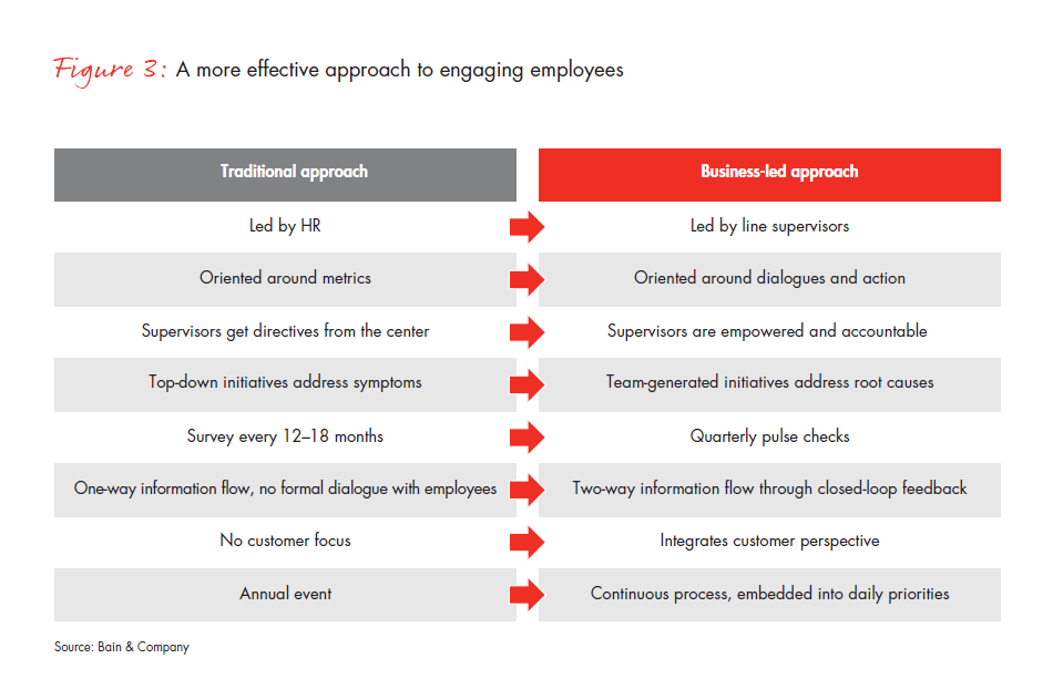 whos-responsible-for-employee-engagement-fig-03_embed