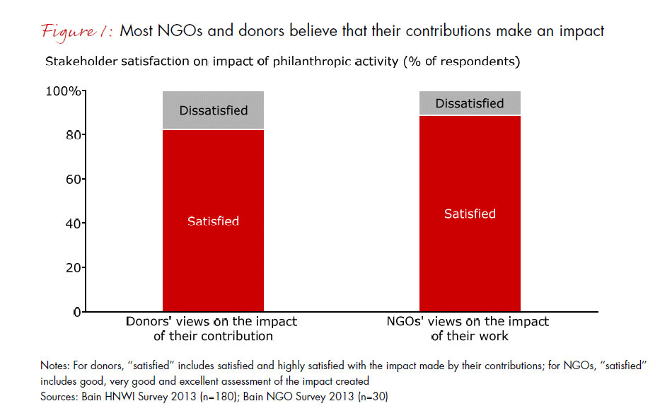 india-philanthropy-report-2013-fig-01_embed