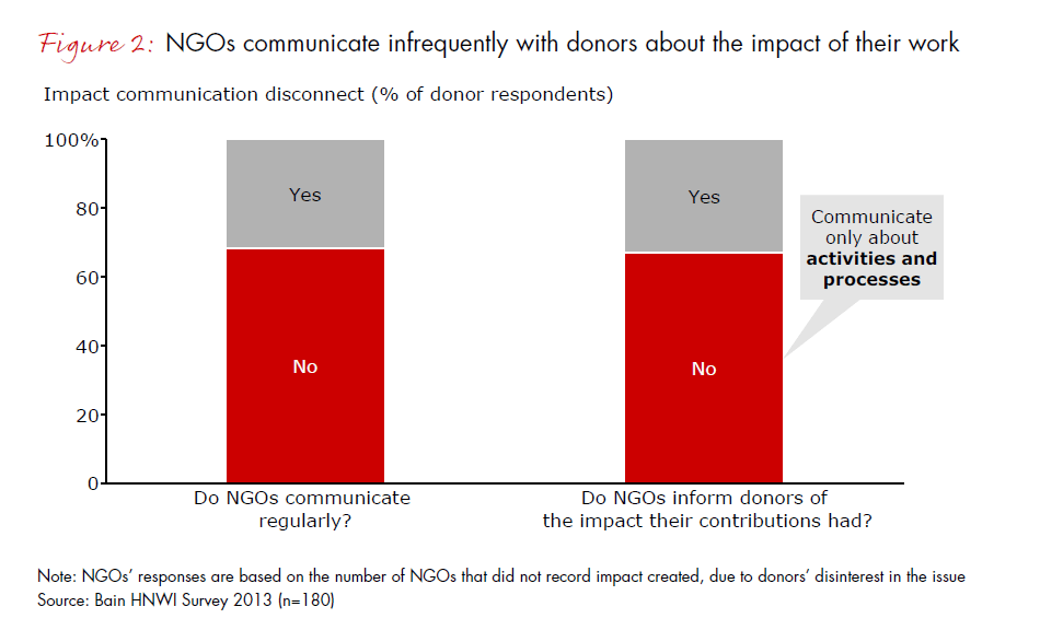 india-philanthropy-report-2013-fig-02_embed