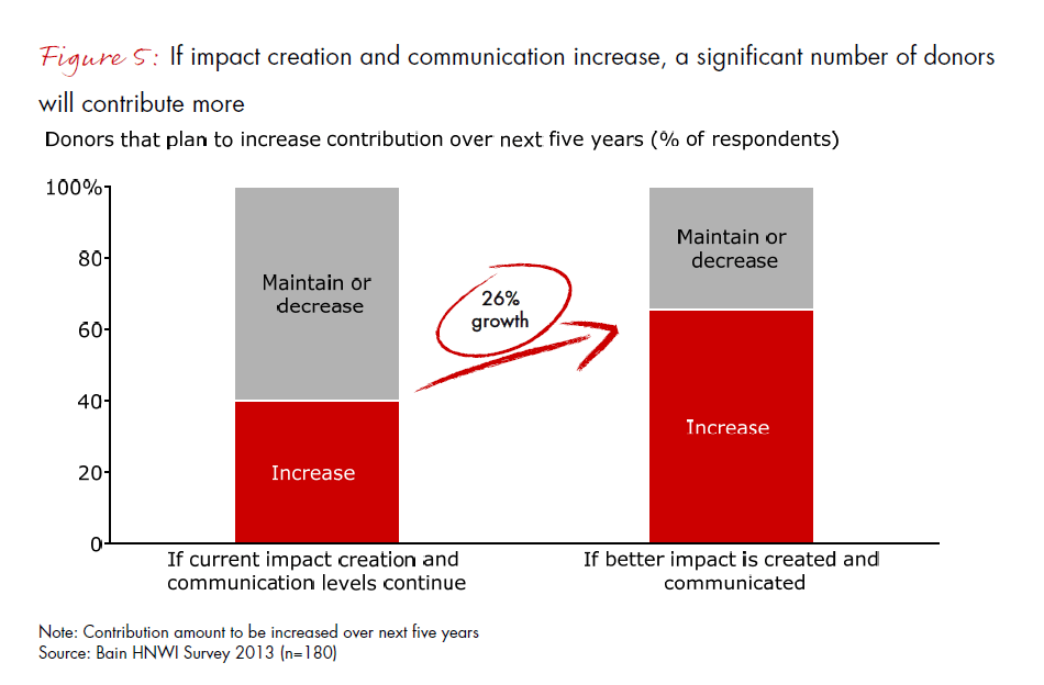 india-philanthropy-report-2013-fig-05_embed