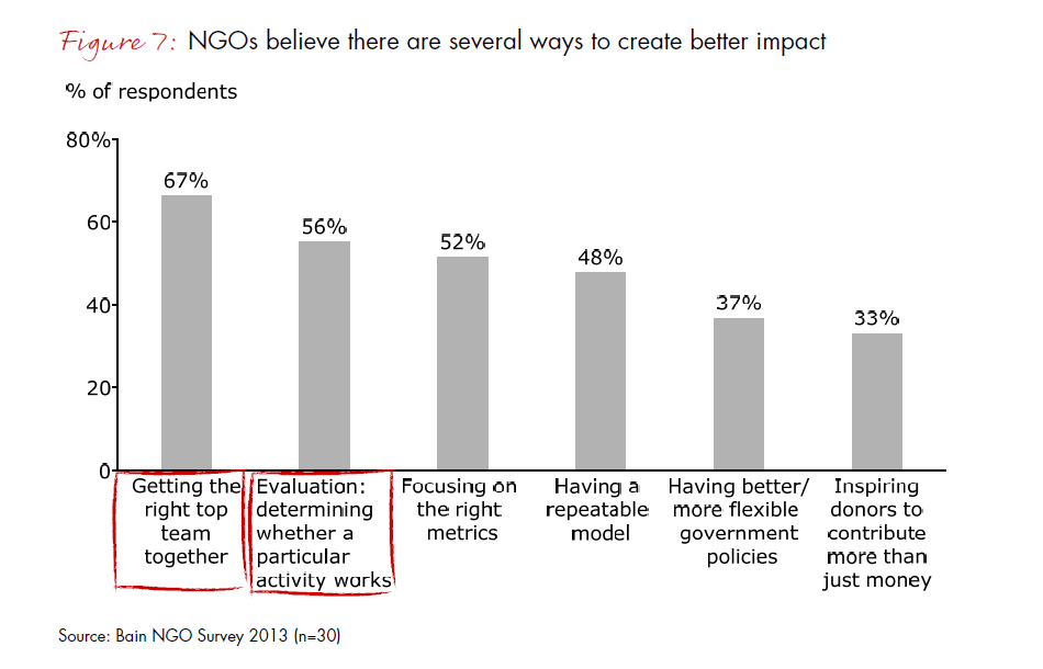 india-philanthropy-report-2013-fig-07_embed