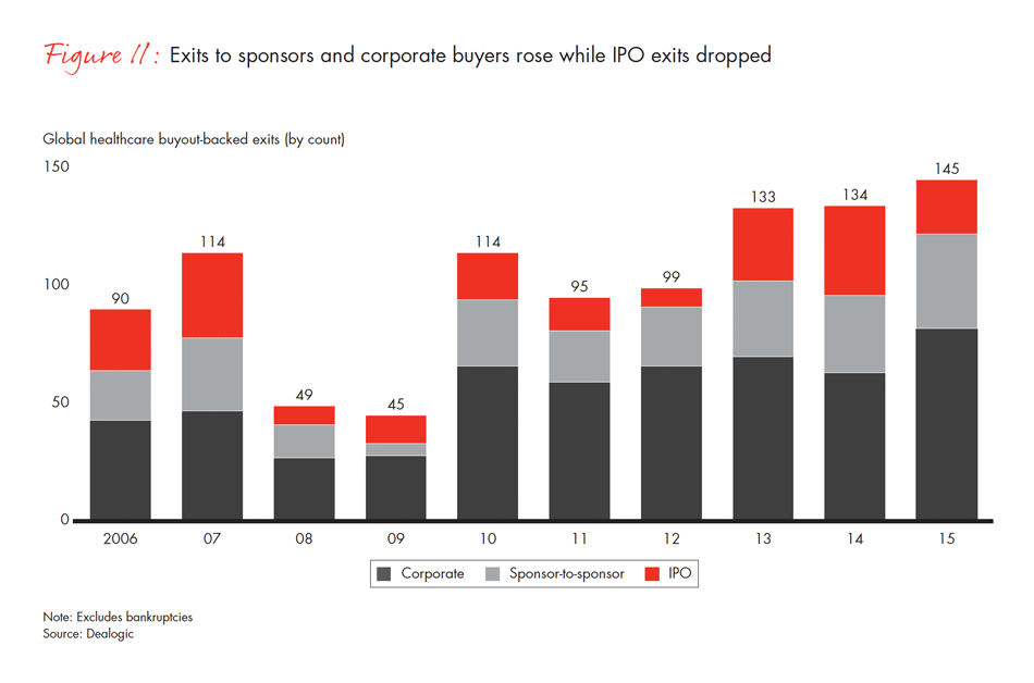 global-healthcare-private-equity-2016-fig-11_embed