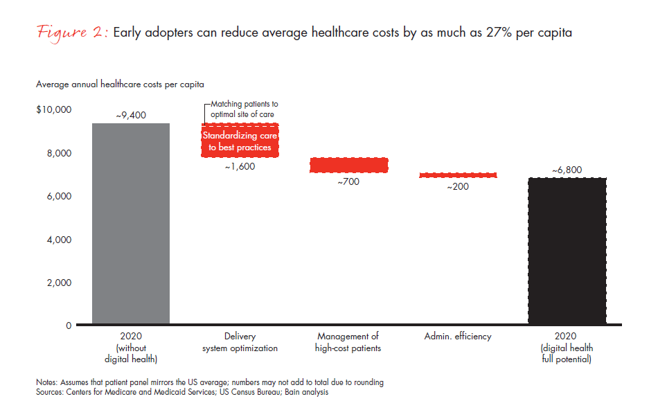 future-of-healthcare-fig-02_embed