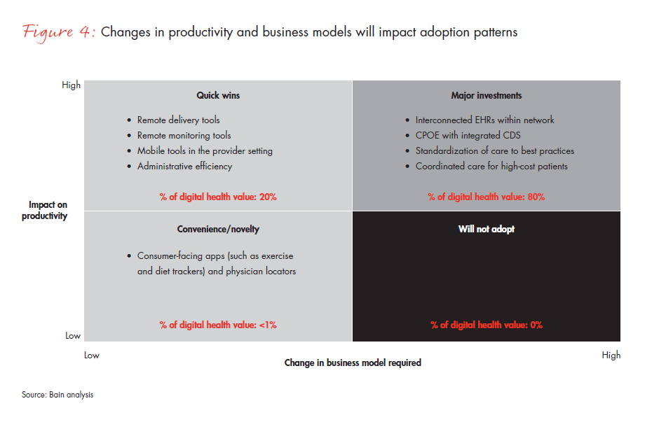 future-of-healthcare-fig-04_embed