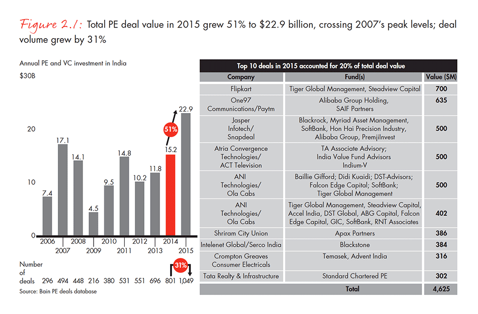 india-private-equity-report-2016-fig-02-01_embed