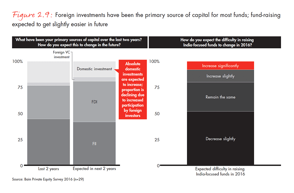 india-private-equity-report-2016-fig-02-09_embed