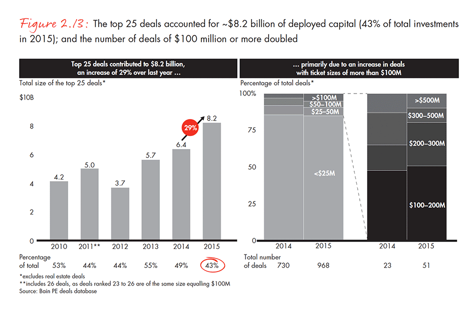 india-private-equity-report-2016-fig-02-13_embed