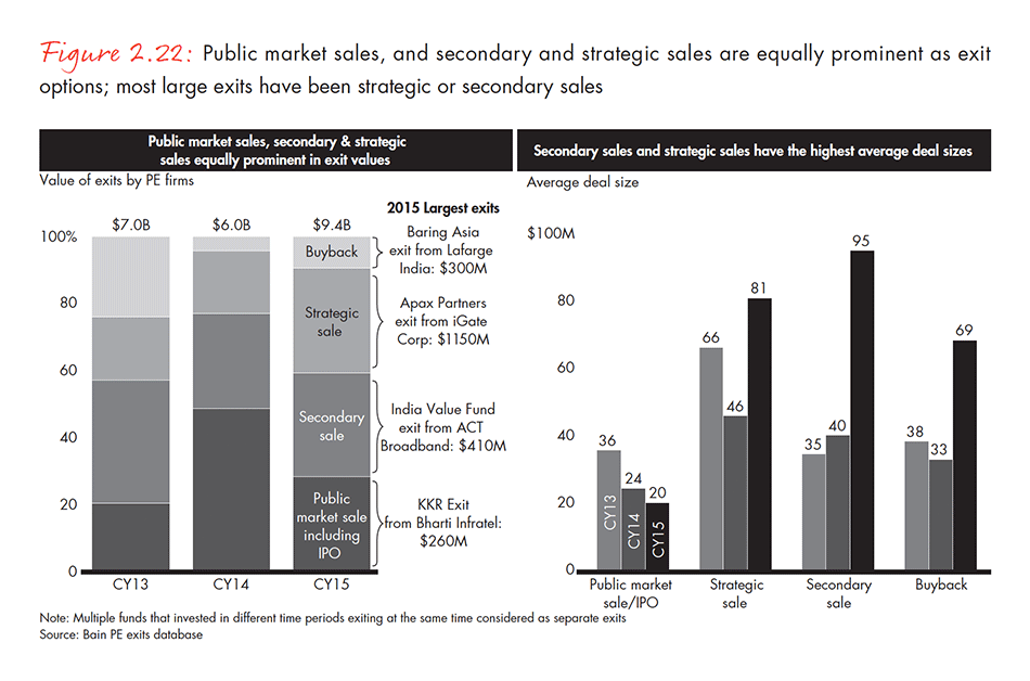 india-private-equity-report-2016-fig-02-22_embed