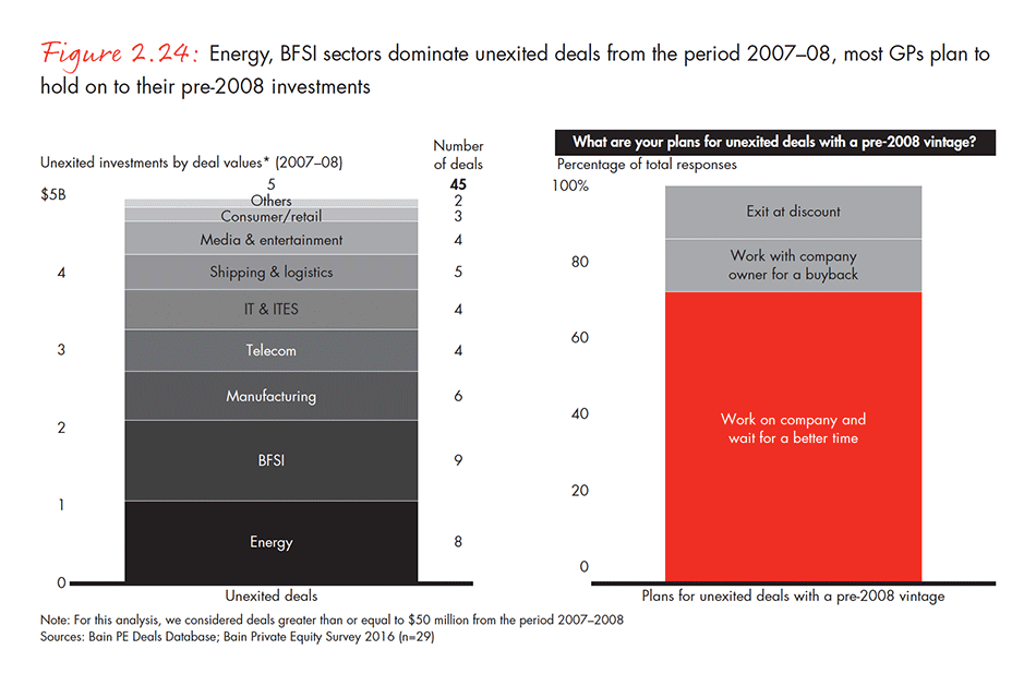 india-private-equity-report-2016-fig-02-24_embed