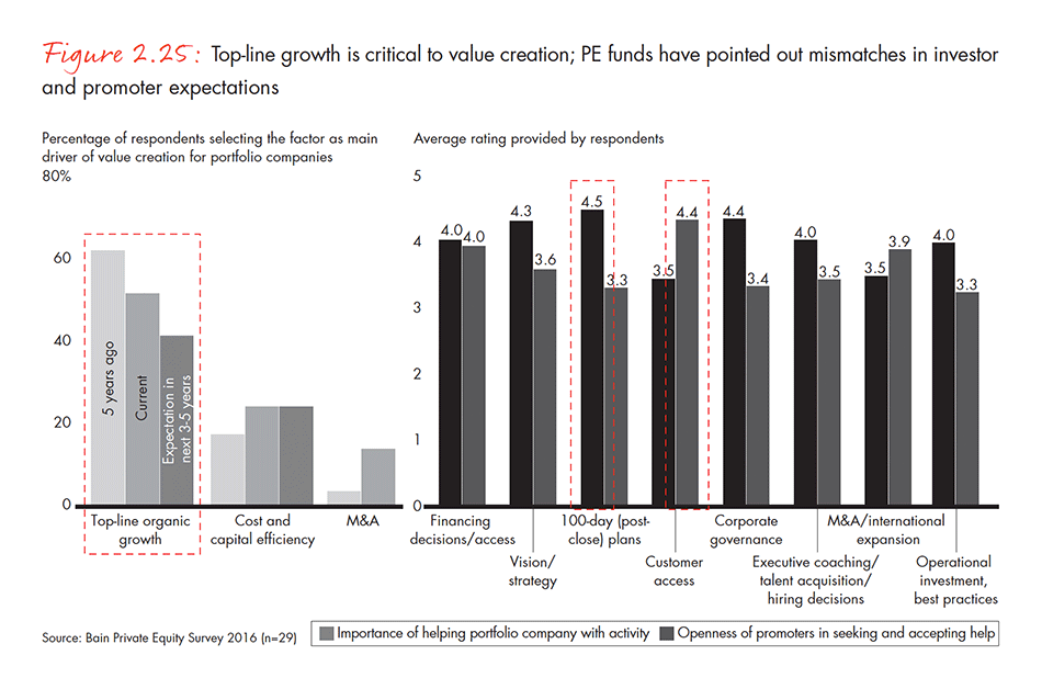 india-private-equity-report-2016-fig-02-25_embed