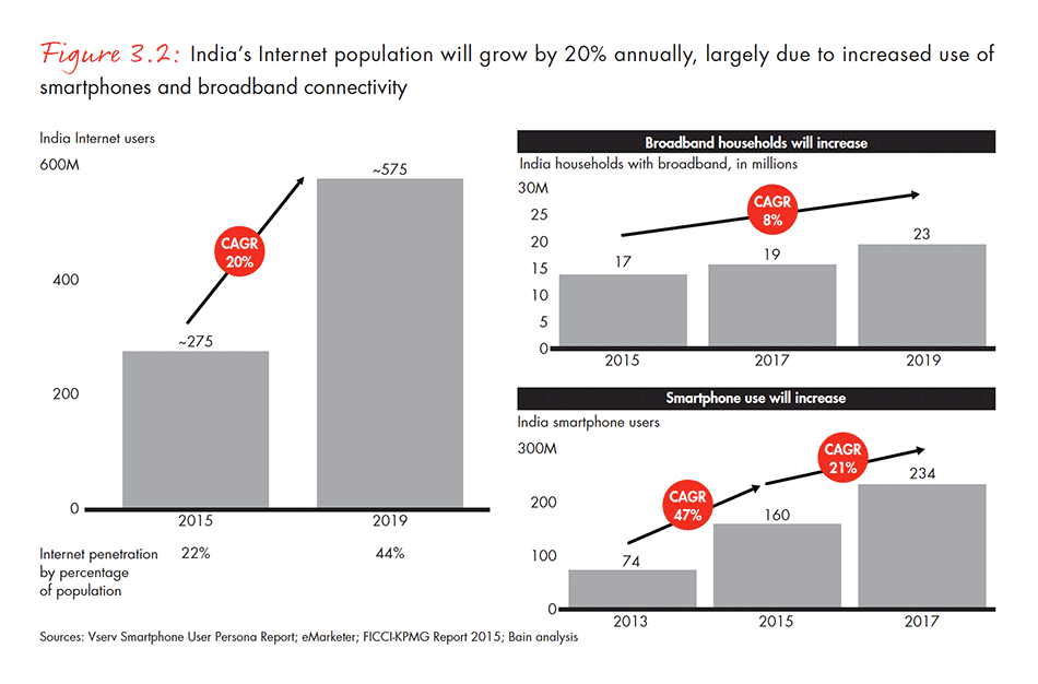 india-private-equity-report-2016-fig-03-02_embed