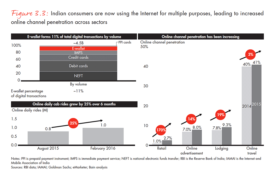 india-private-equity-report-2016-fig-03-03_embed