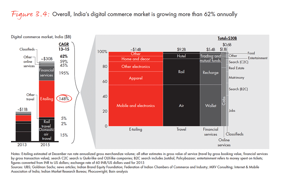 india-private-equity-report-2016-fig-03-04_embed