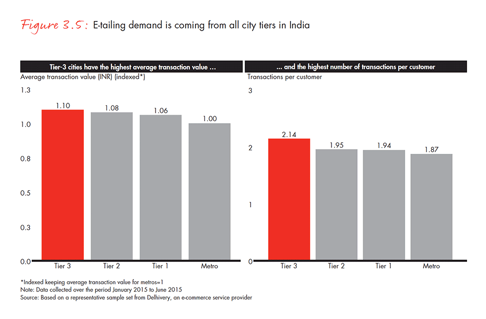 india-private-equity-report-2016-fig-03-05_embed