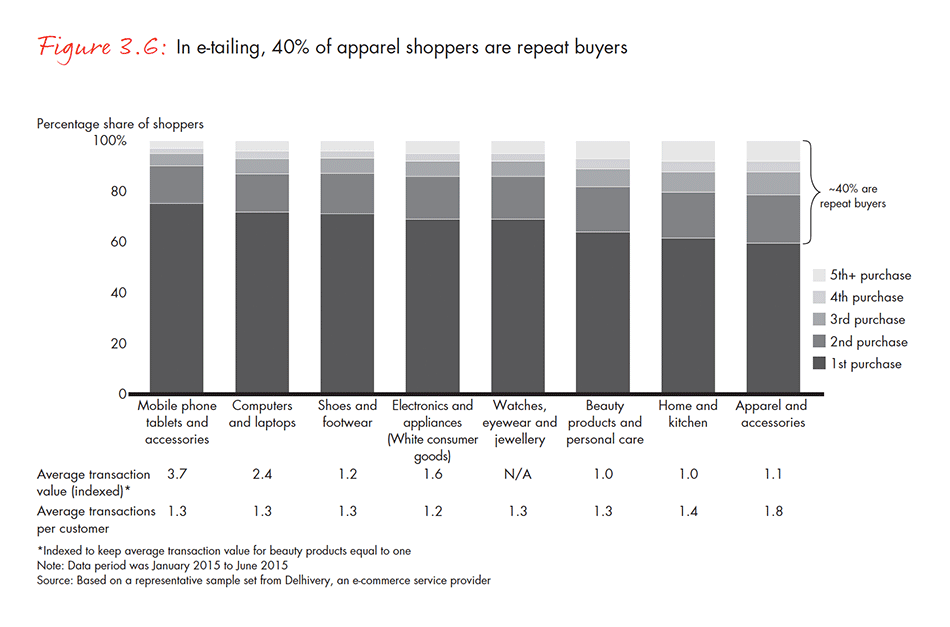 india-private-equity-report-2016-fig-03-06_embed