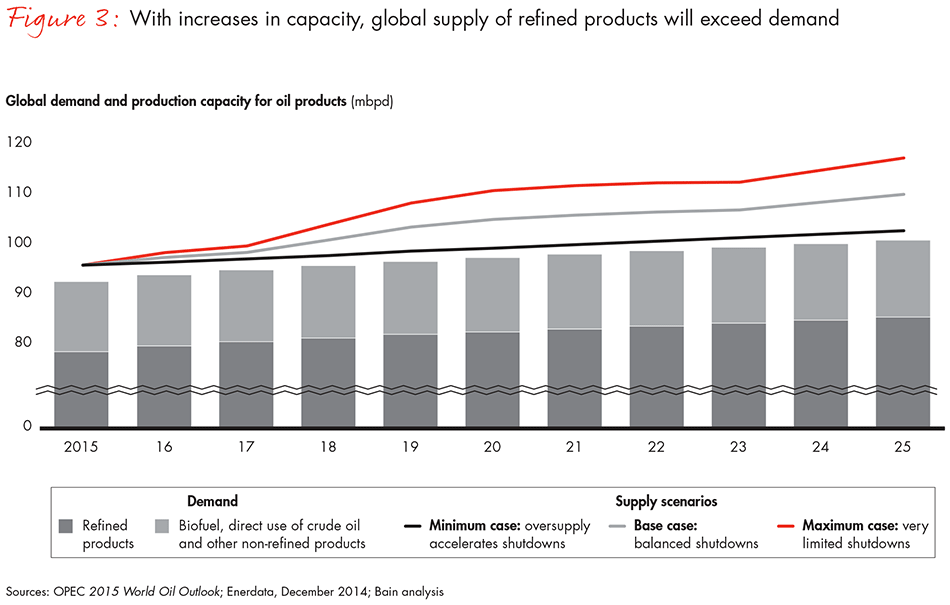 full-potential-oil-refining-fig03_embed