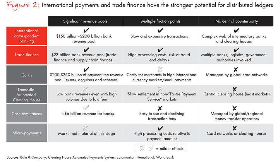 distributed-ledgers-in-payments-fig-02_embed