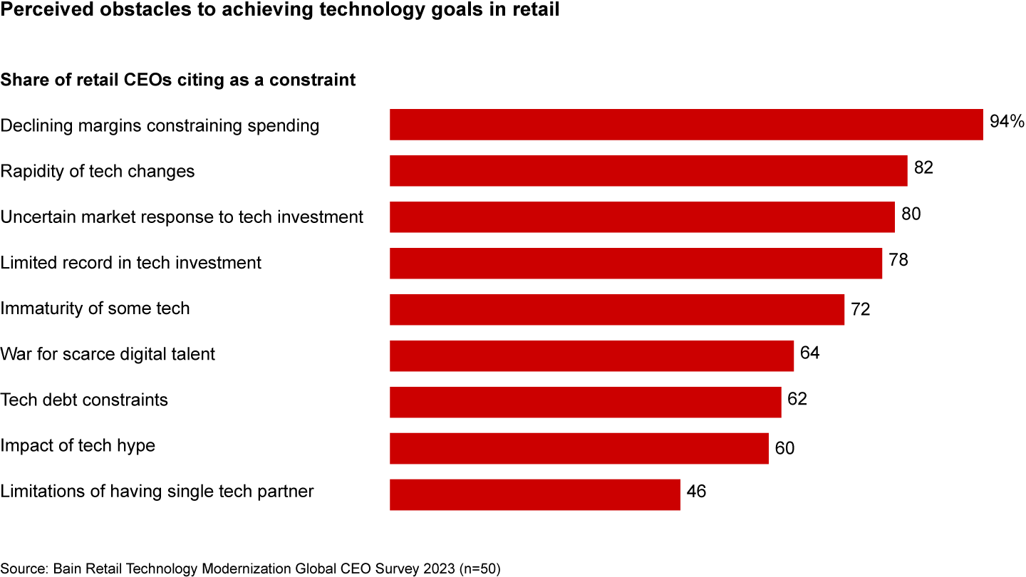 Technology modernization presents numerous challenges for retailers, feeding pessimism about their capacity to change