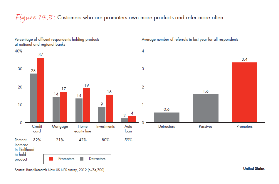 customer-loyalty-in-retail-banking-2012-fig-14-03_embed