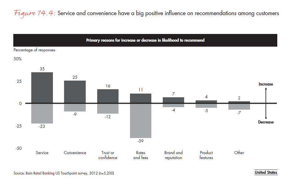 customer-loyalty-in-retail-banking-2012-fig-14-04_embed