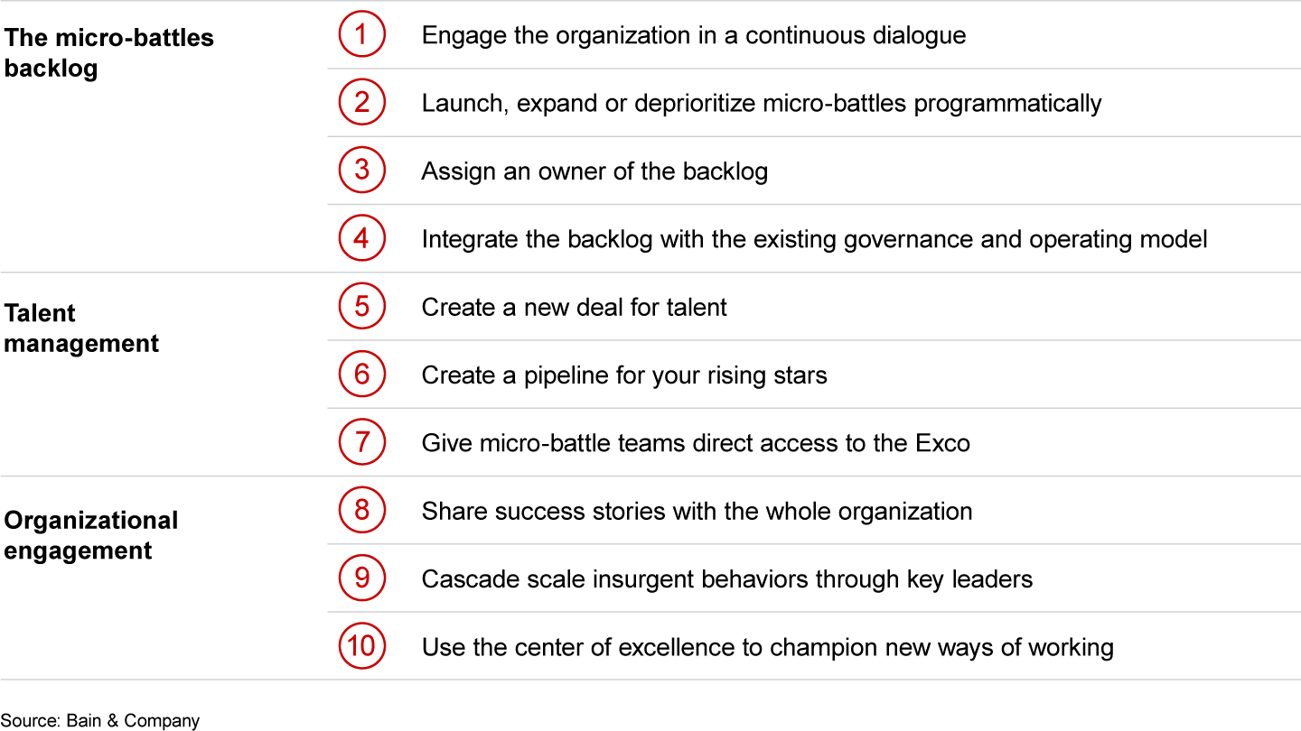 Leading companies focus on 10 best practices when managing the micro-battles portfolio