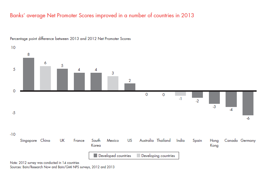 customer-loyalty-in-retail-banking-2013-fig-02_embed