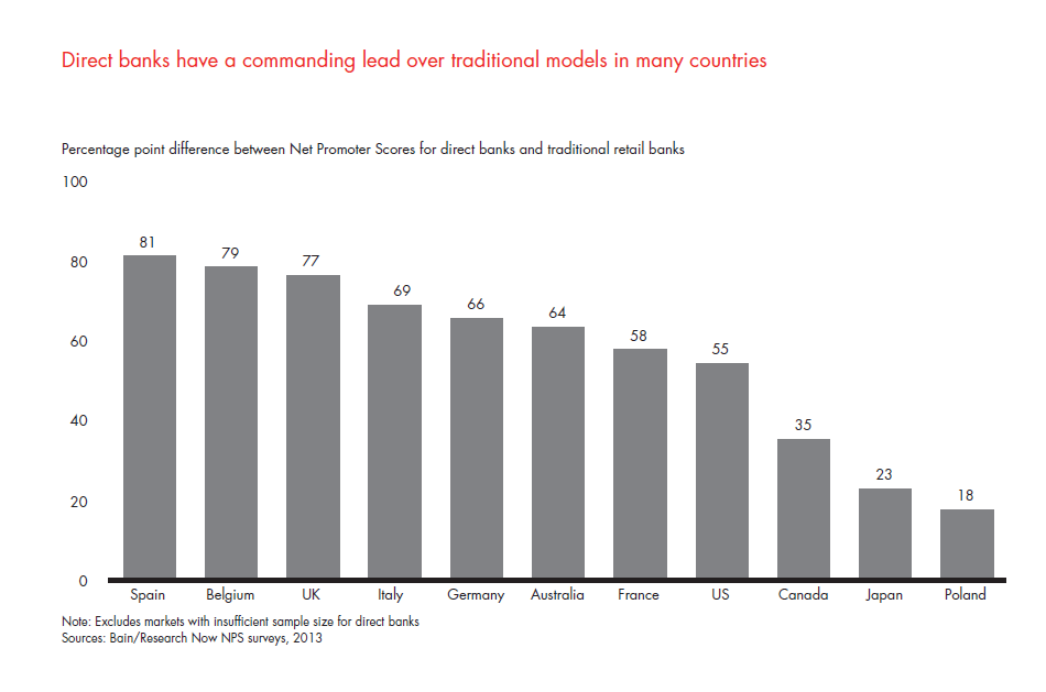 customer-loyalty-in-retail-banking-2013-fig-05_embed