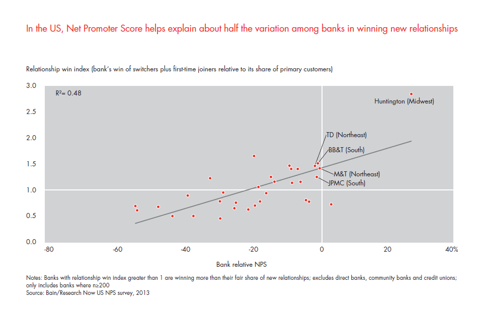 customer-loyalty-in-retail-banking-2013-fig-16_embed