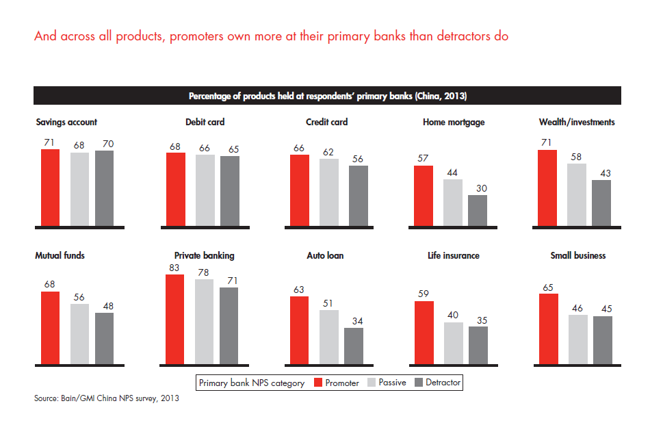 customer-loyalty-in-retail-banking-2013-fig-26_embed