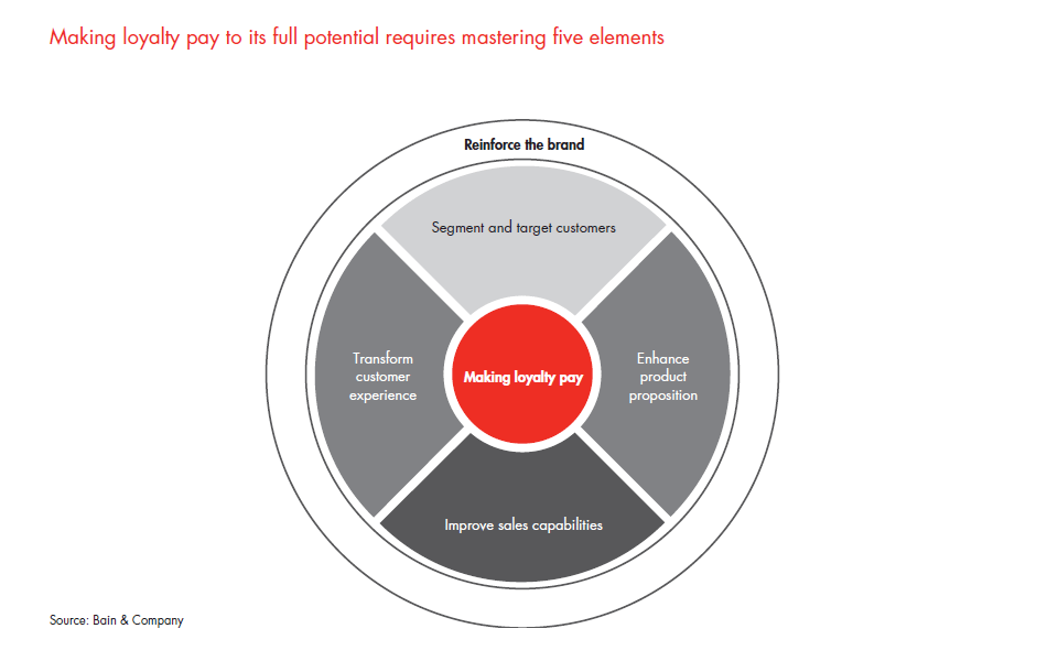 customer-loyalty-in-retail-banking-2013-fig-27_embed