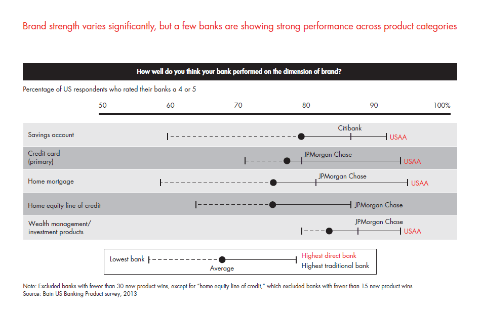 customer-loyalty-in-retail-banking-2013-fig-34_embed