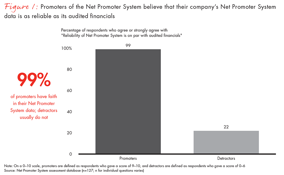 assessing-your-net-promoter-system-fig01_embed