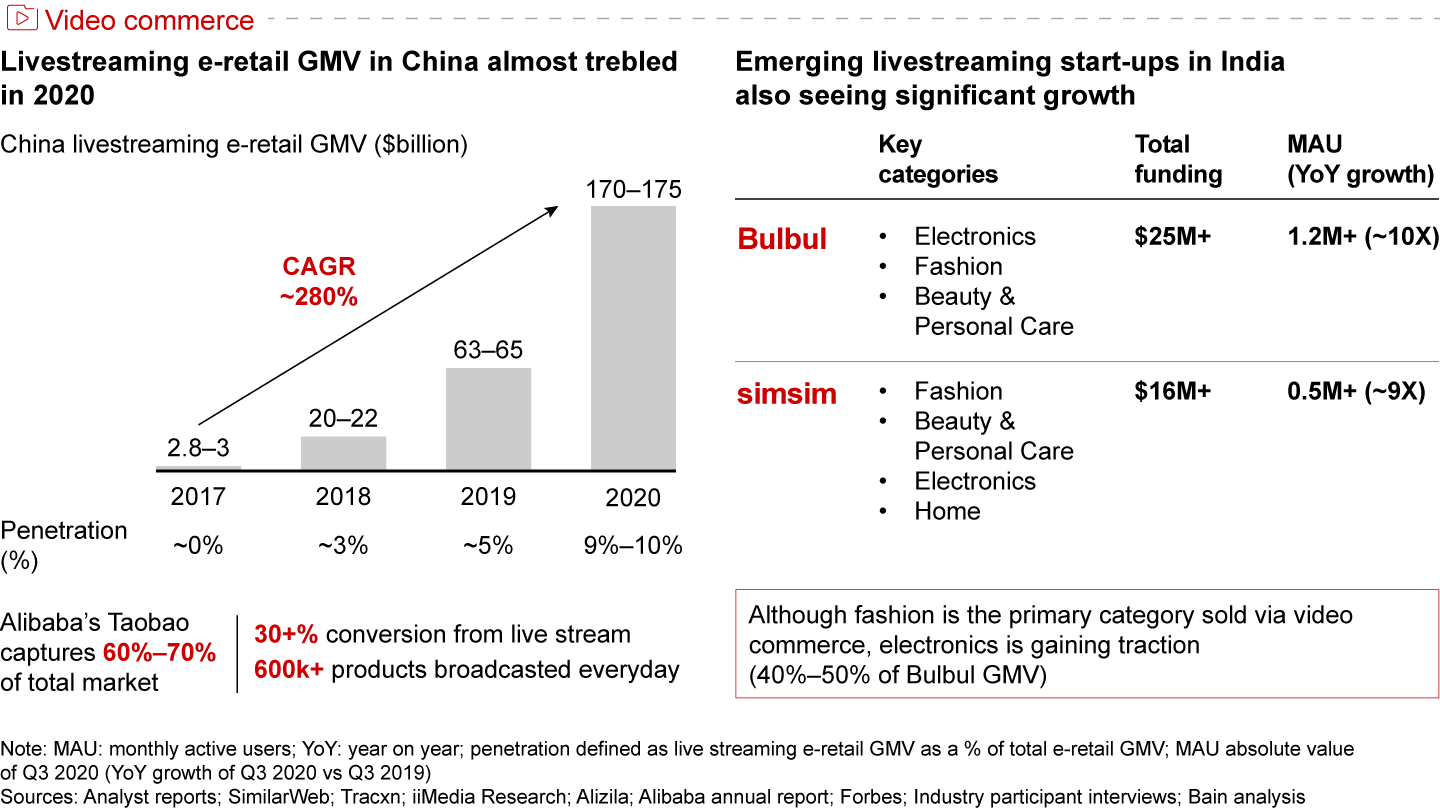 Stream to sell: In China, platforms have successfully used livestream commerce to drive sales and engagement