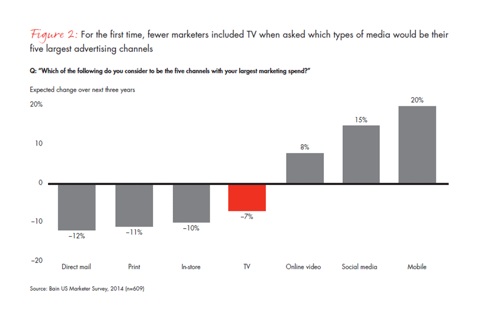 will-the-ad-revolution-be-televised-fig02_embed