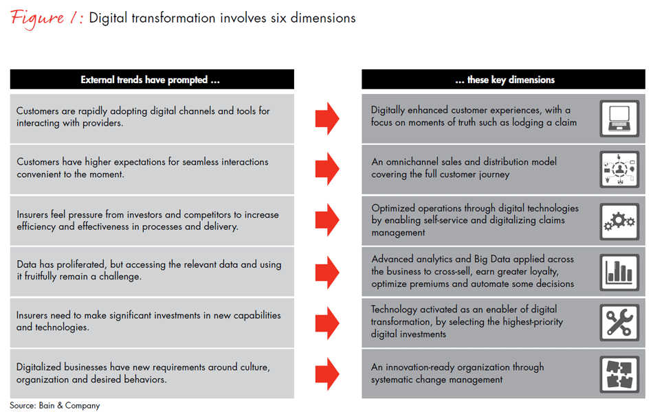 global-digital-insurance-benchmarking-report-2015-fig01_embed