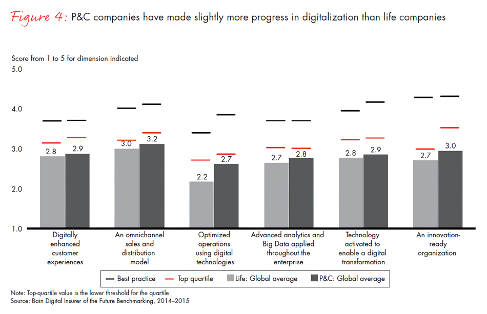 global-digital-insurance-benchmarking-report-2015-fig04_embed