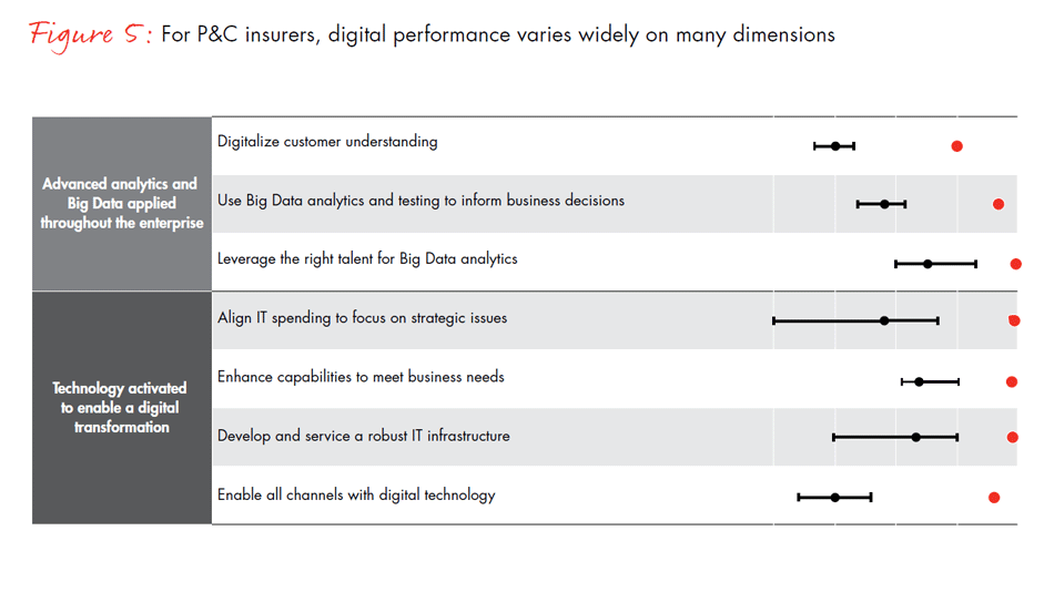 global-digital-insurance-benchmarking-report-2015-fig05b_embed