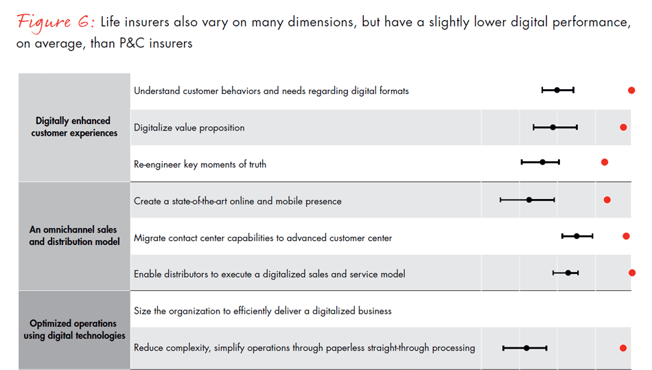 global-digital-insurance-benchmarking-report-2015-fig06a_embed