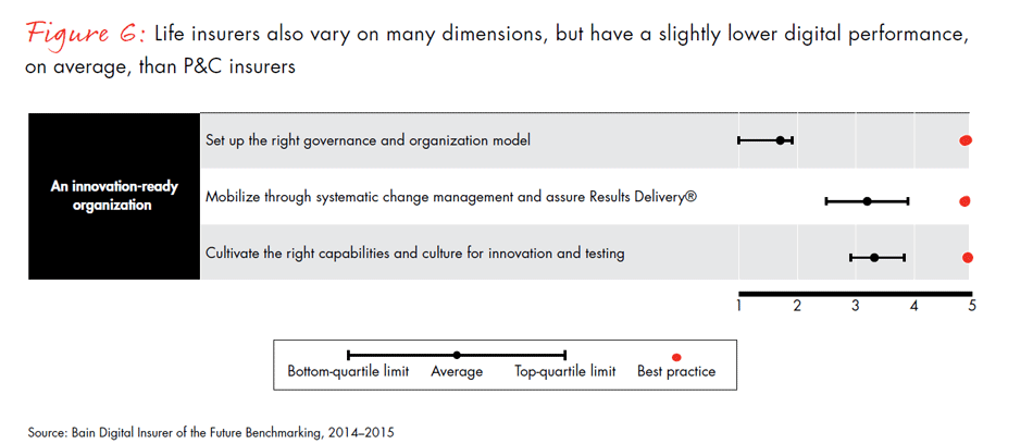 global-digital-insurance-benchmarking-report-2015-fig06c_embed