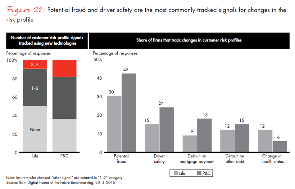 global-digital-insurance-benchmarking-report-2015-fig22_embed